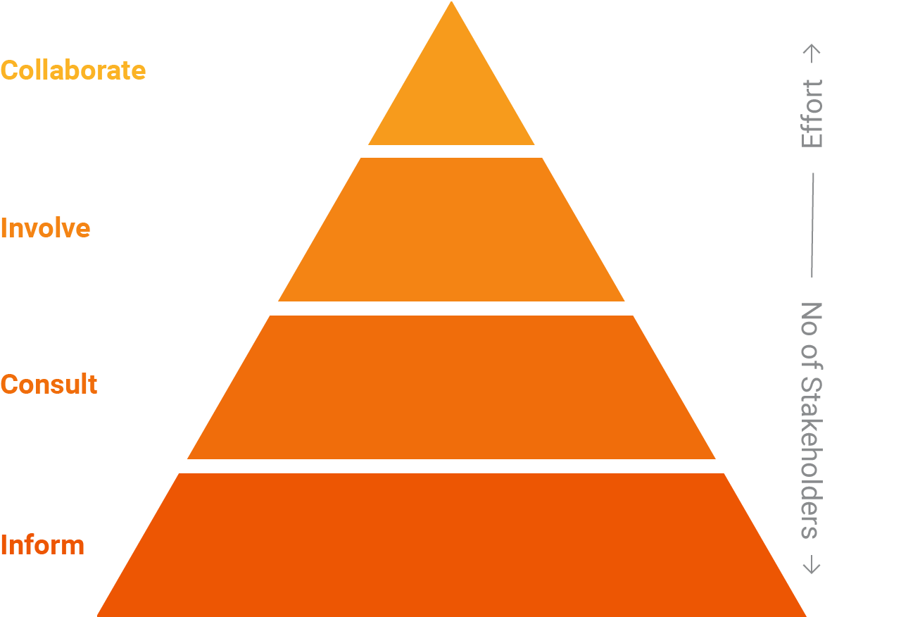 Implementation_stakeholder-engagement