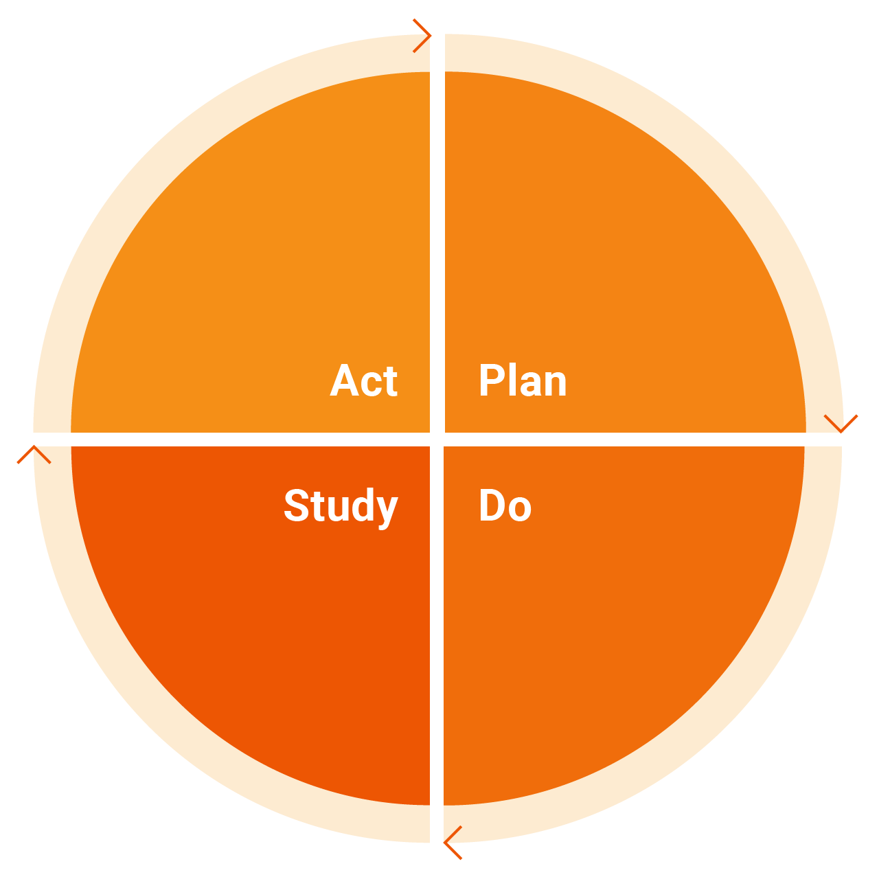 Implementation_plan-do-study-act